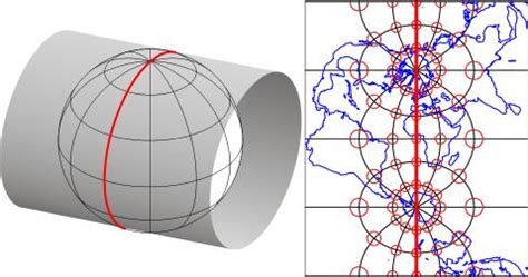 The UTM Grid and Transverse Mercator Projection