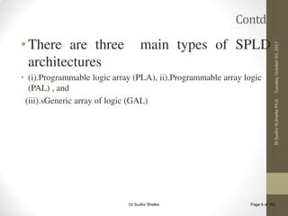 Unit VI CPLD-FPGA Architecture | PPT