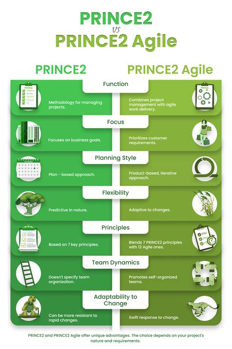 What is PRINCE2 Agile® - Study 365