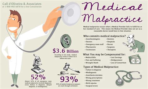 Choosing a Medical Malpractice Lawyer | d’Oliveira & Associates