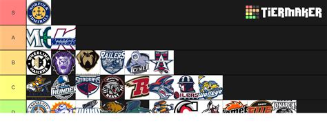 ECHL Logos Tier List (Community Rankings) - TierMaker