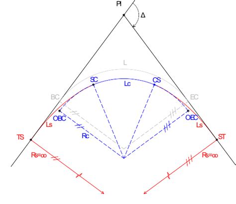 Spiral Curve Length