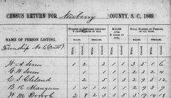 South Carolina, State and Territorial Censuses - FamilySearch Historical Records • FamilySearch