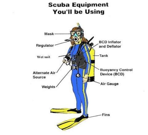 Rental Scuba Gear on Oahu - Island Divers Hawaii