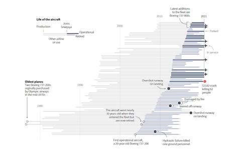 New Stunning Charts and Maps from Around the Web — DataViz Weekly