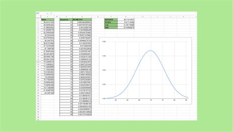 How to Create a Bell Curve Graph in Google Sheets - Sheetaki