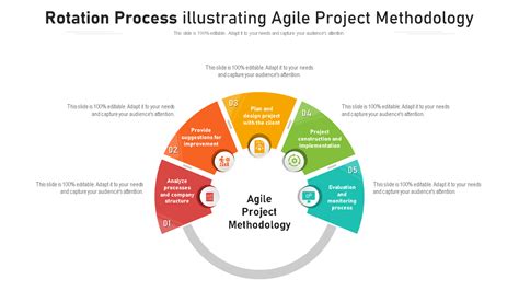 Top 10 Project Methodology Templates with Samples and Examples