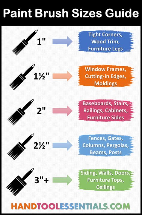 Paint Brush Sizes Chart for Woodworking (Inches) | Hand Tool Essentials | Paint brush sizes ...