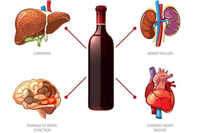 Reverse Alcohol Damage - What Happens When You Drink Alcohol Everyday?