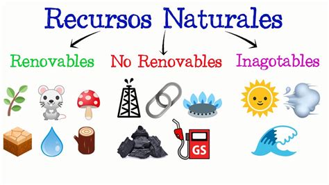 Aula Virtual Tercer grado: CIENCIAS NATURALES Recursos naturales