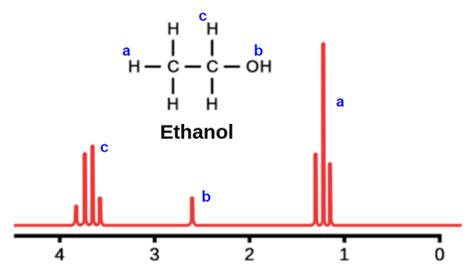 Carbon Nmr Peaks