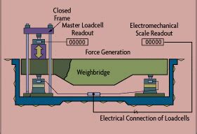 What is the Load Cell Calibration Procedure for Weighing Applications?