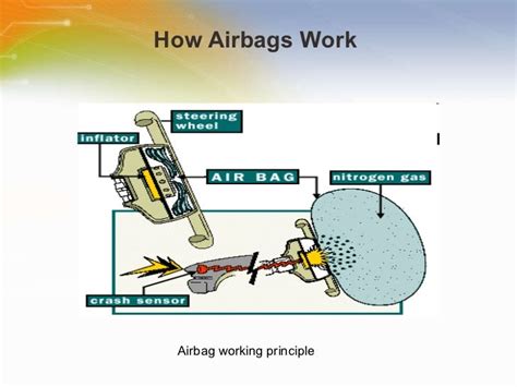 Automotive Airbag Solution from Freescale