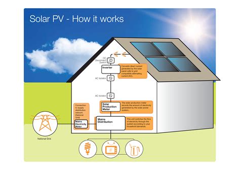 » Solar Panel Installer | Solar PV