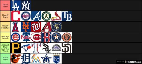 2020 MLB rankings Tier List - TierLists.com