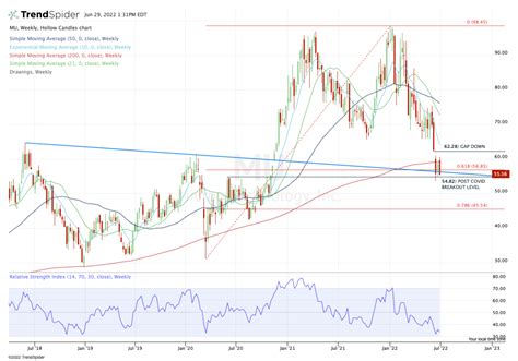 Micron Earnings Preview: Will Critical Support Hold? - TheStreet