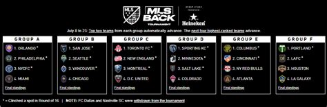 MLS table: regular season and playoffs - Soccer Antenna