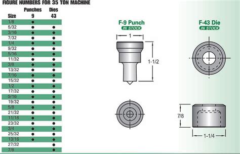 Enerpac tooling description of the 35-ton model. We have them and ...