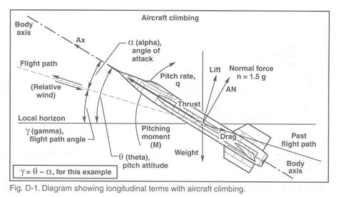 Aircraft Nomenclature