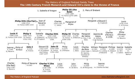 101 King of France and England – The History of England