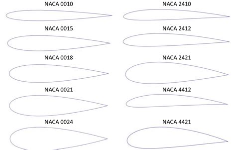 Selected symmetrical and non-symmetrical airfoils | Download Scientific Diagram