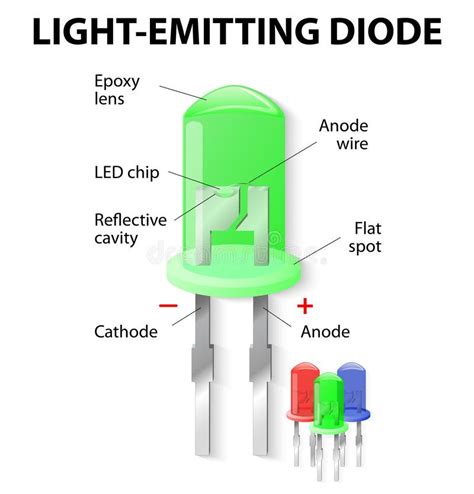 Inside The Light Emitting Diode Stock Vector - Image: 36558504