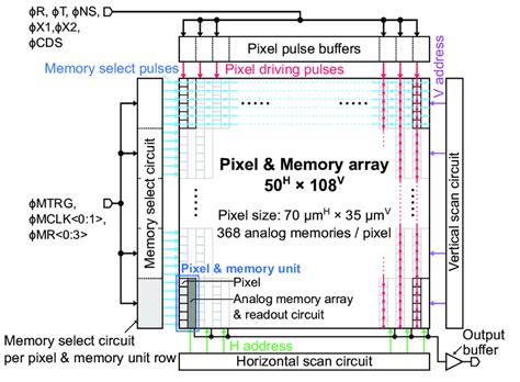 Cmos Camera Circuit Diagram