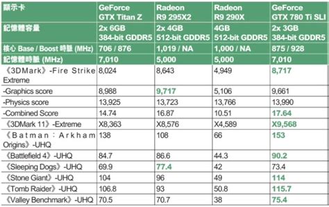 NVIDIA GeForce GTX Titan Z Review Published in Hong Kong Magazine - Legit Reviews