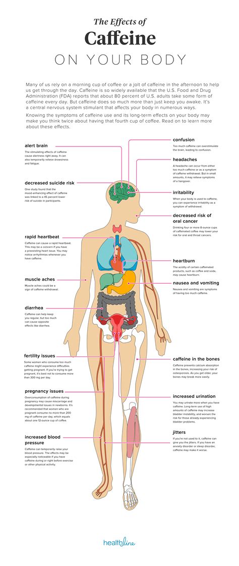 Does Caffeine Help Headaches | Examples and Forms