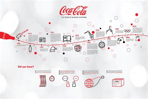 Infographic: 125 years Coca-Cola on Behance | Timeline design, Timeline ...