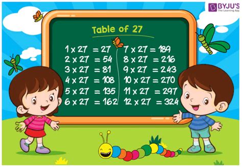 Table of 27 - Learn Multiplication Table of Twenty Seven Easily