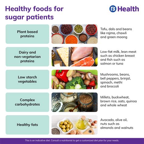 A guide to Type 1 diabetes with a diabetes diet menu