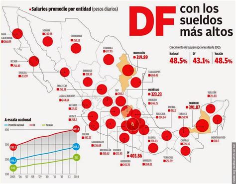 Average Daily Income in Mexico | Expat Forum For People Moving Overseas ...