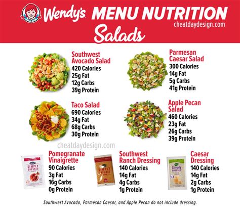 Healthy Eating At Wendy's: Full Menu Nutrition Breakdown