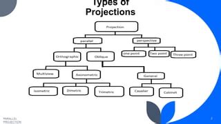 Presentation on Parallel projection.pptx