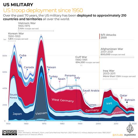 Infographic: US military presence around the world