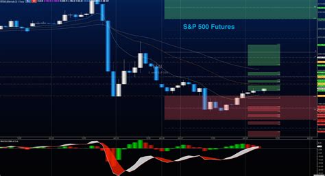 Stock Market Futures Trading Outlook For June 28