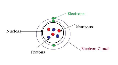 Labeled Atom With Electron Cloud