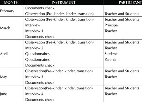 Data collection plan | Download Table