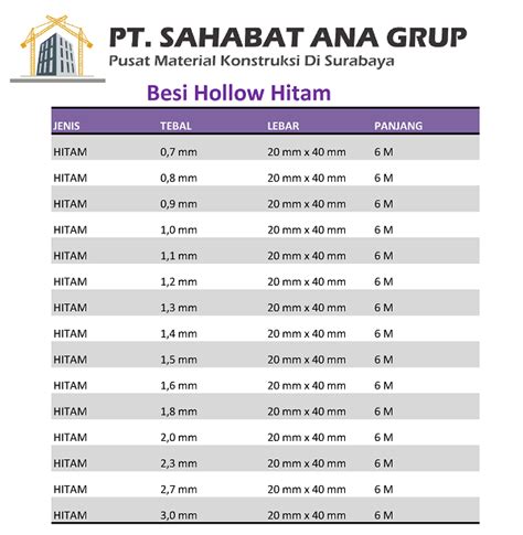 25+ Trend Terbaru Ukuran Hollow Besi Inersia Dan Modulus