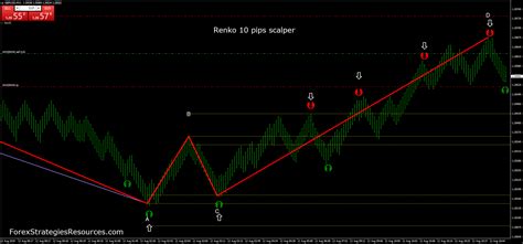 Renko 10 pips scalper - Forex Strategies - Forex Resources - Forex Trading-free forex trading ...