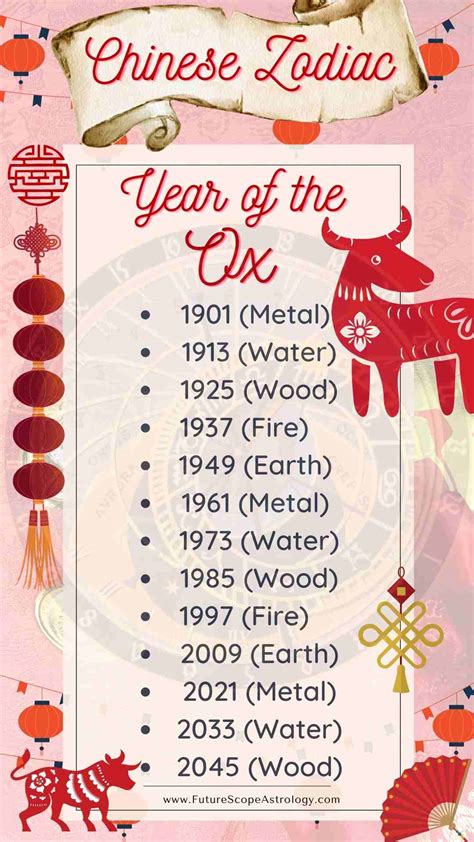 Born in Year of the Ox (Chinese Zodiac): meaning, characteristics ...