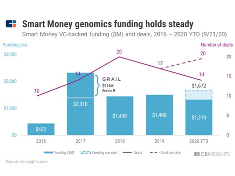 Sequoia Capital Portfolio Investments, Sequoia Capital Funds, Sequoia ...