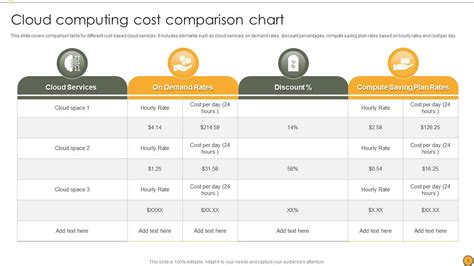 Cost Comparison Chart Powerpoint Ppt Template Bundles PPT PowerPoint