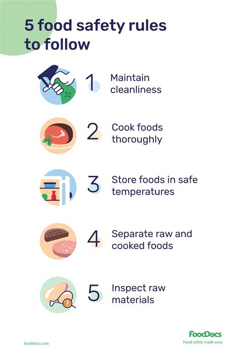 Food Safety Tips