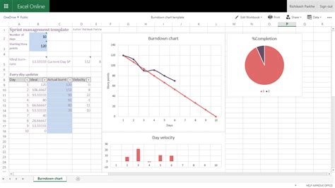 A handy burn-down chart excel template