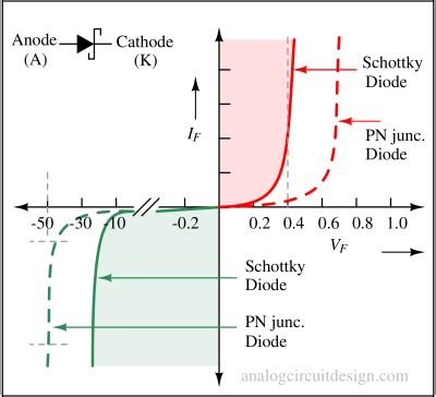 Schottky diode and applications - Analog Circuit Design