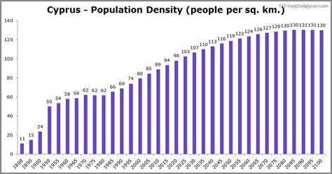 Cyprus Population | 2021 | The Global Graph