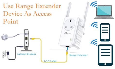 How do I use the Tp-link Wi-Fi extender as an access point?