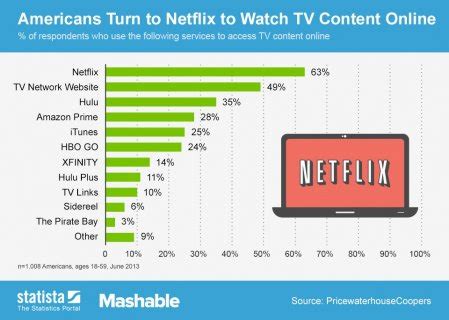 Satellite TV Providers [Satellite TV]